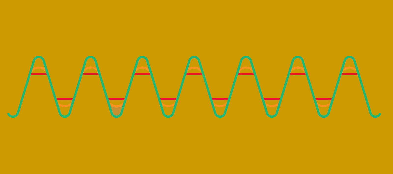 What Are Clipping Diodes? 1800x800 | Boost Guitar Pedals