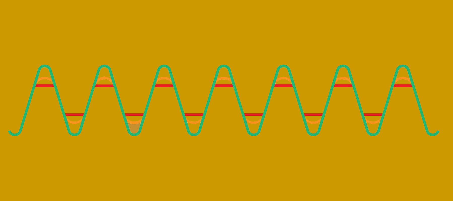 What Are Clipping Diodes? 1800x800 | Boost Guitar Pedals